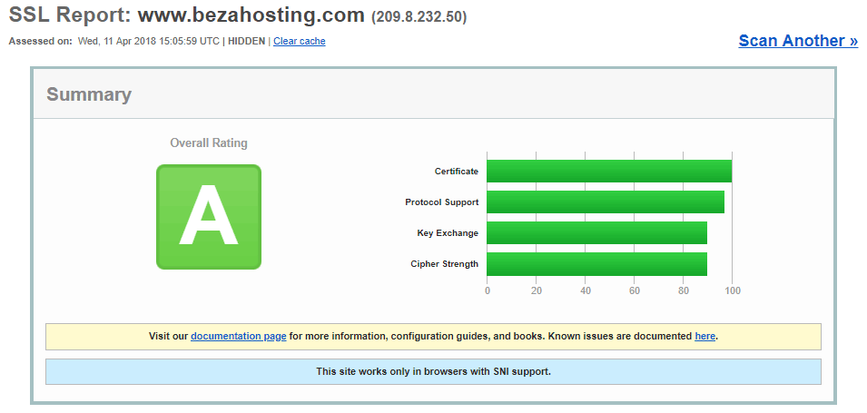 SSL Labs Report for bezahosting.com