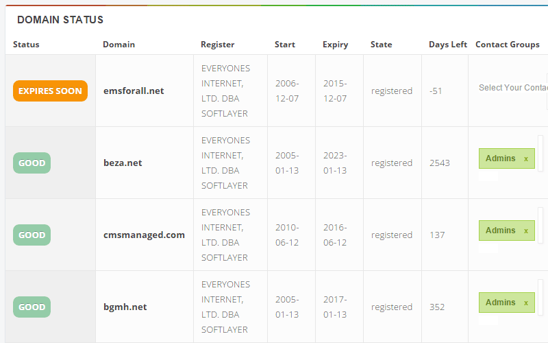Daily Domain Names Expiration Monitoring Daily Domain Names Expiration Monitoring