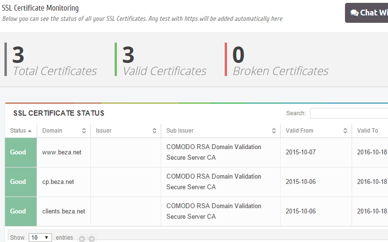 Monitoring SSL certificates health & validity Monitoring SSL certificates health & validity