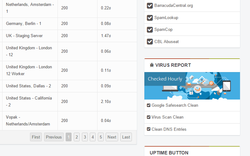 Hourly virus scan of critical websites Hourly virus scan of critical websites